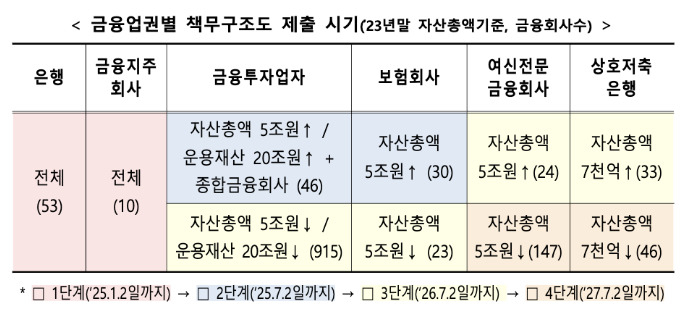 [금융위원회 자료]