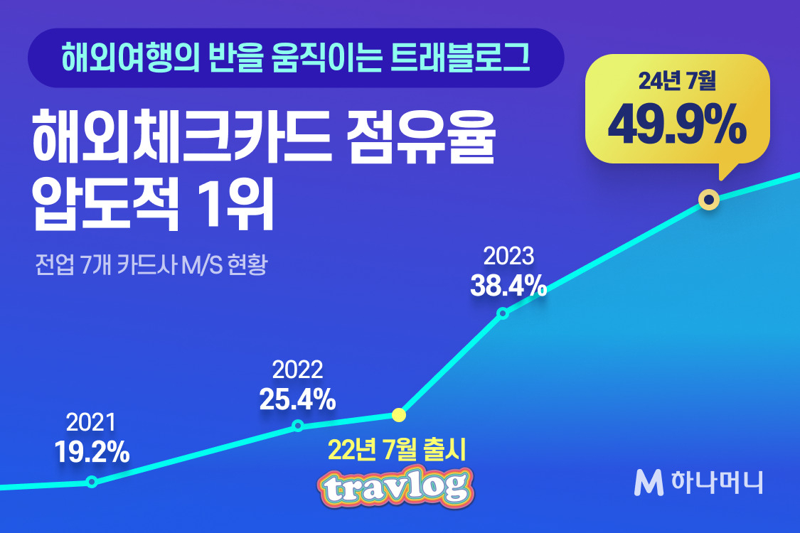 [하나카드 제공]