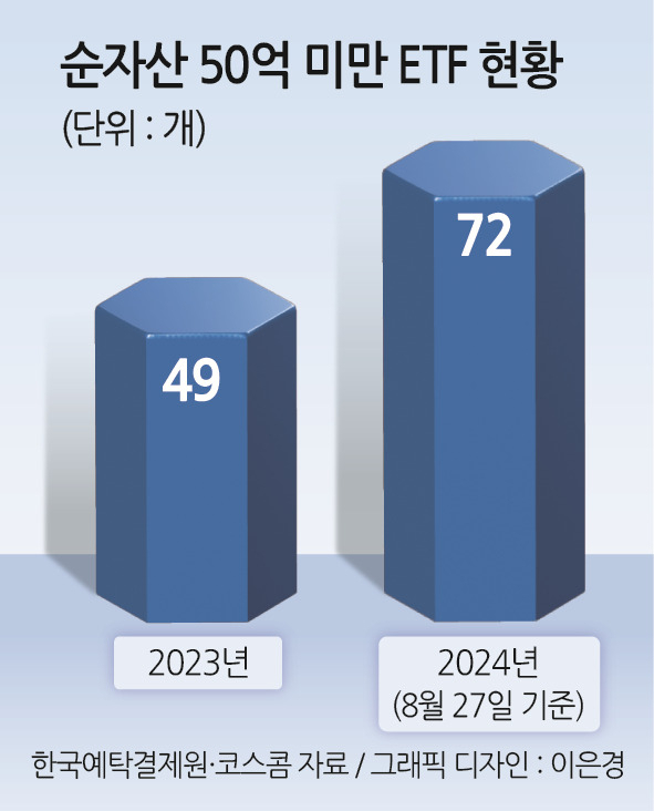 “투자자보호 부담에 차라리 상폐되길 기다려”…변경상장 기준완화 필요성도 [투자360]