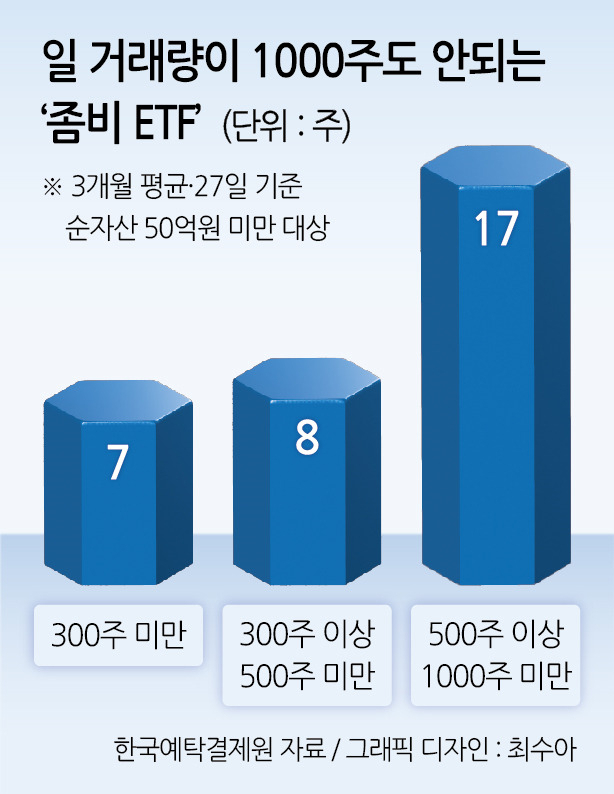 “투자자보호 부담에 차라리 상폐되길 기다려”…변경상장 기준완화 필요성도 [투자360]