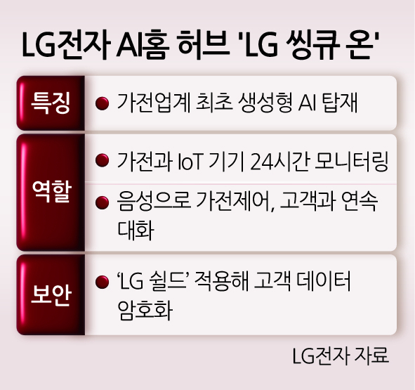 LG전자 ‘AI 신무기’ 등장…알아서 세탁 척척, 택시까지 불러준다