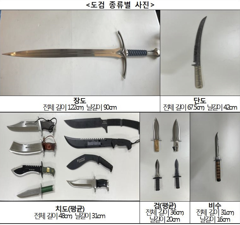 A씨가 운영하던 업체에서 압수된 도검 사진 [서울경찰청 제공]