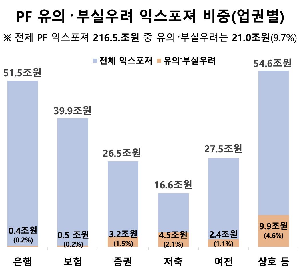 [금융감독원 자료]