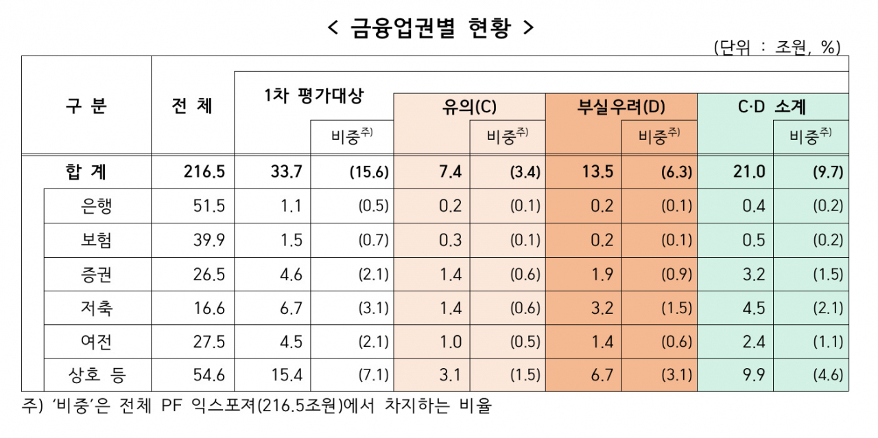 [금융감독원 자료]