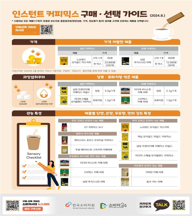 [한국소비자원 제공]