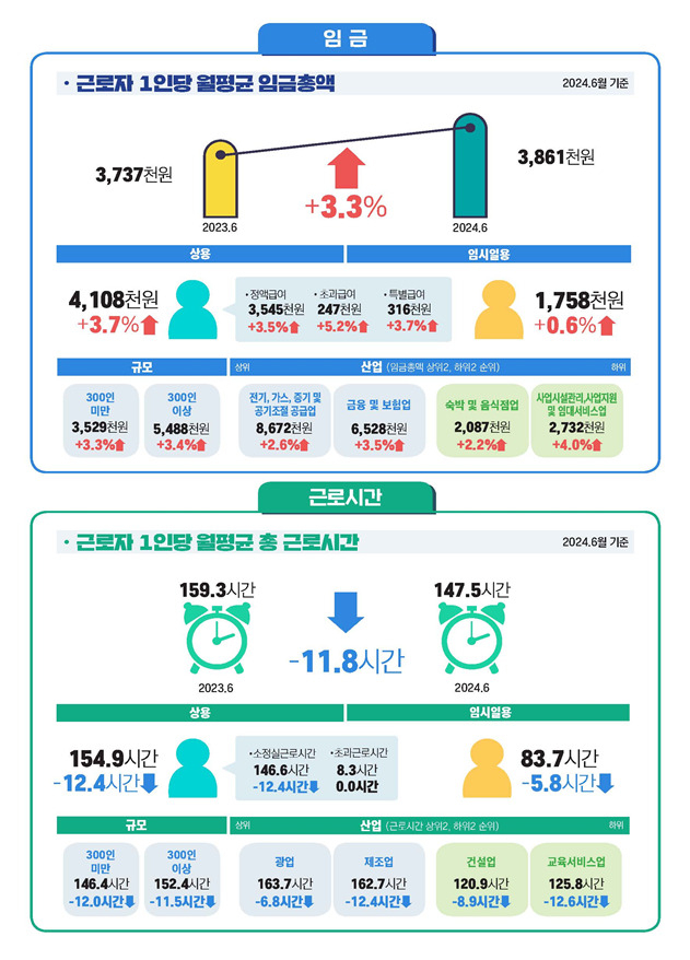 [고용노동부 자료]
