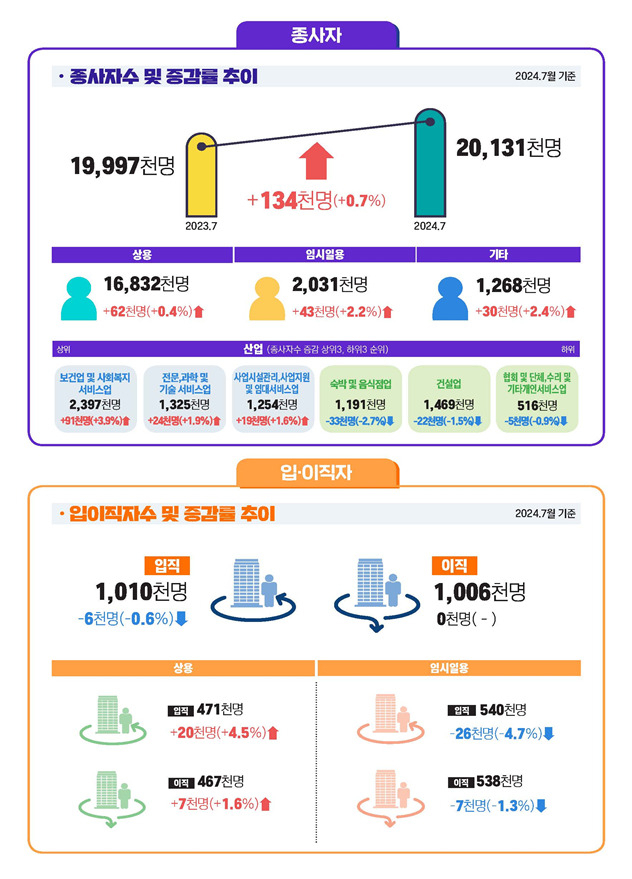 [고용노동부 자료]