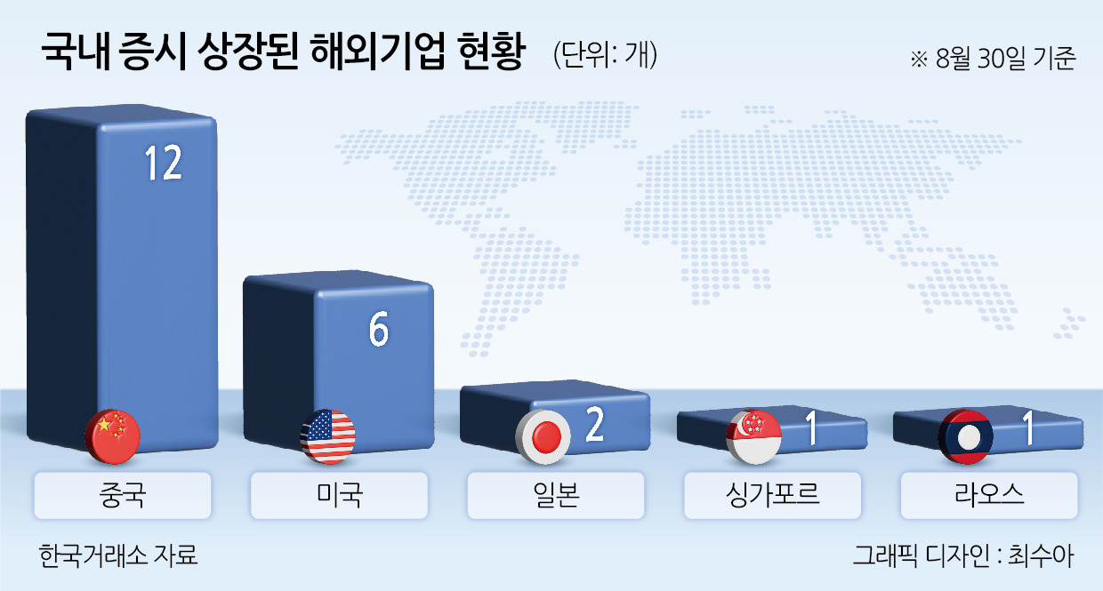 ‘국장’ 門 다시 두드리는 中기업들…증권사들은 왜 ‘NO’라고 하나 [투자360]