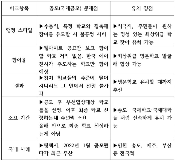 국제학교 공모와 유치의 차이점 비교 도표