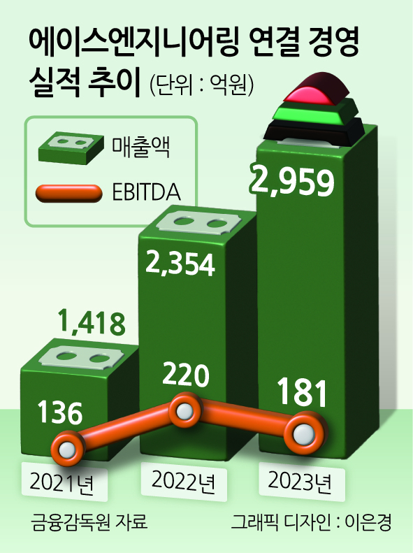 에이스엔지니어링 코스피 입성 추진, 회수 기대감 커진 PE는 [투자360]