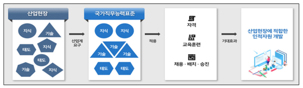 [한국산업인력공단 제공]