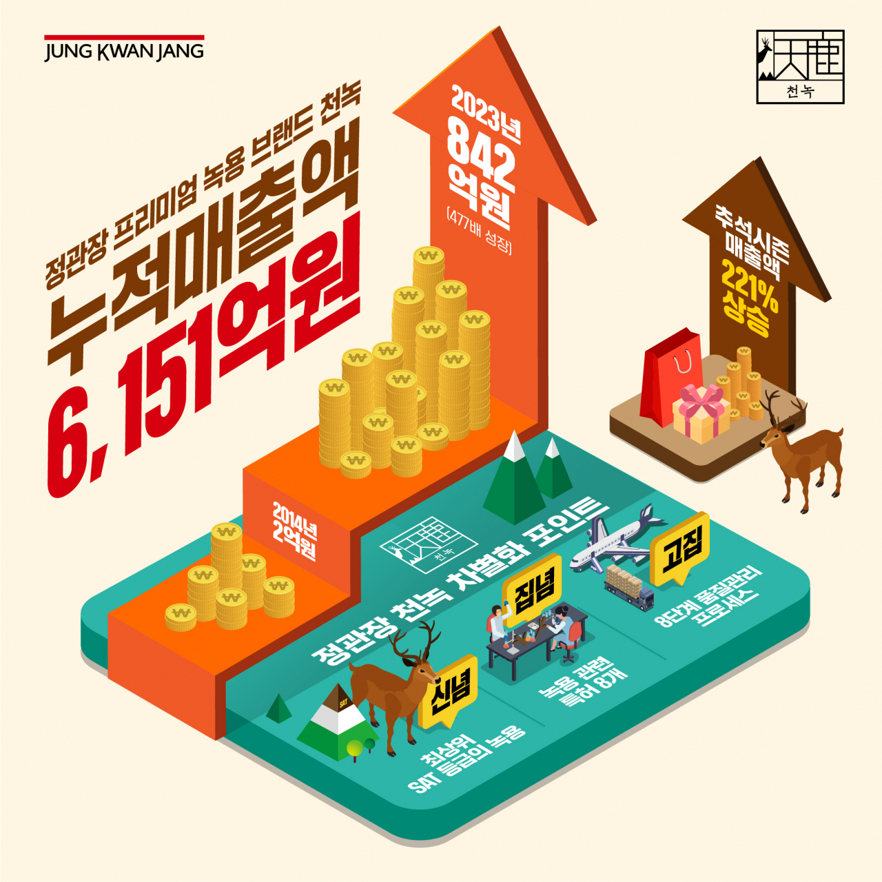 [KGC인삼공사 제공]