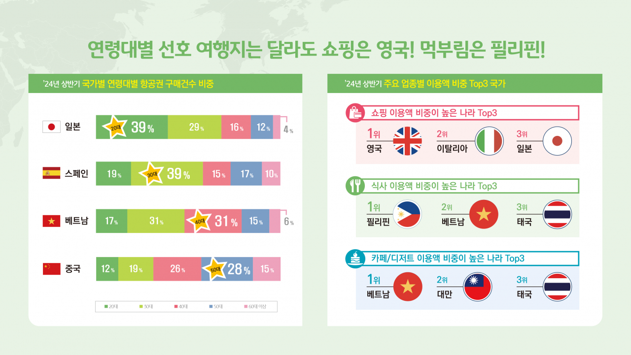 [KB국민카드 제공]