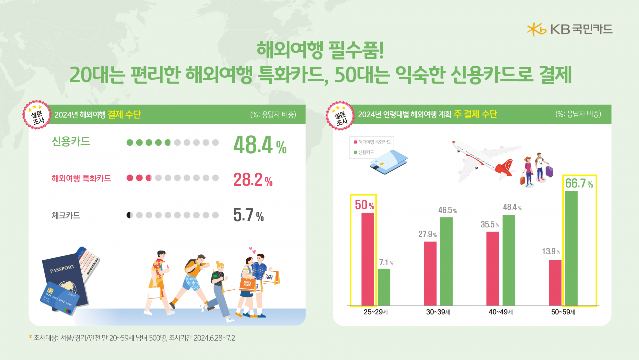 [KB국민카드 제공]