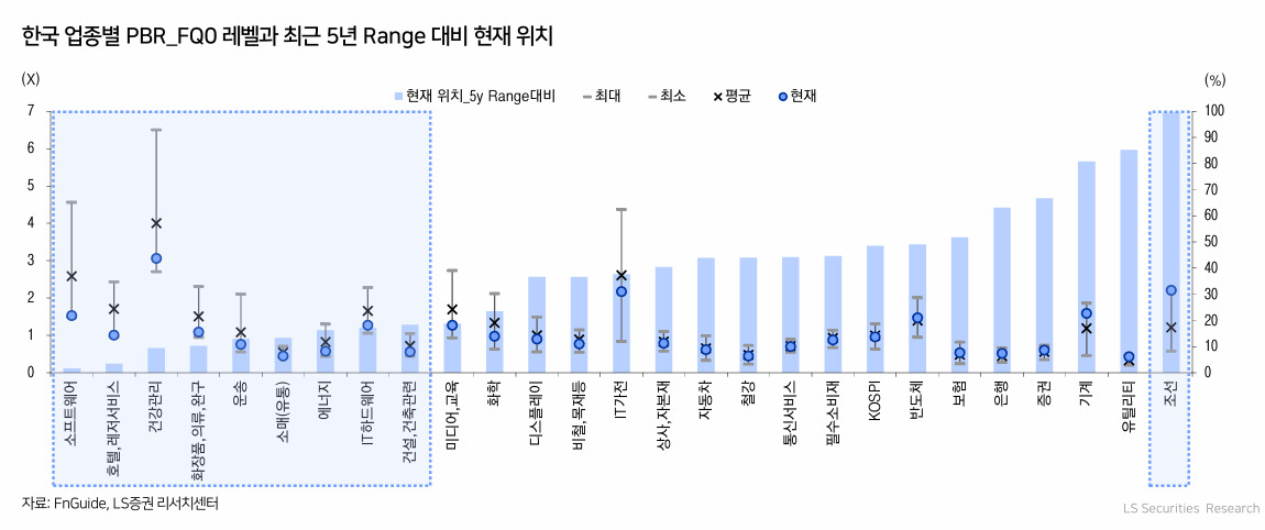 “계속될 박스피 오명…‘하방 경직성’ 헬스케어, 운동, IT, 건설株 노려야” [투자360]