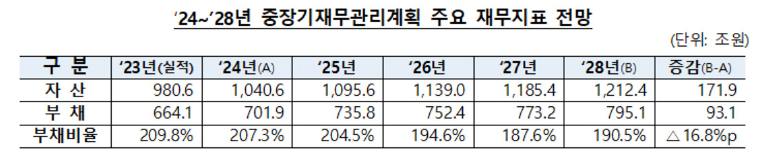 [기획재정부 제공]