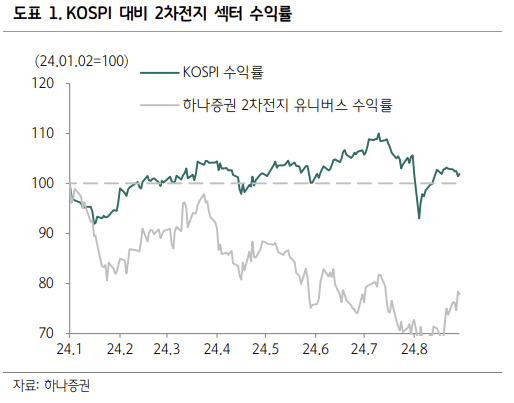 “이차전지 변곡점 아직 안 왔다” [투자360]