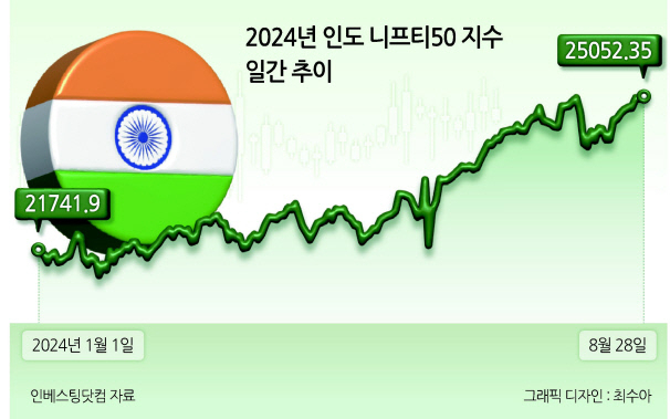 AI 거품론·글로벌 대폭락도 ‘코끼리의 질주’ 못 막는다 [Hello India]