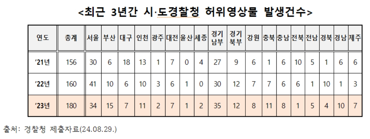 [정을호 민주당 의원실 제공]