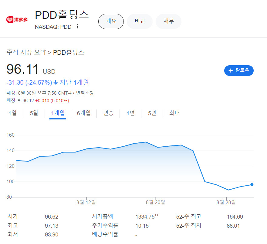 ‘납 기준치 238배 초과’ 어린이 안경 판매사…“‘위험 신호’에 투자자 혼란” [투자360]