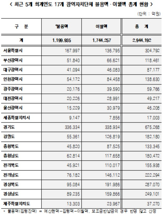 [한병도 의원실 자료]