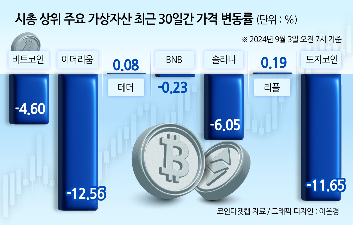 6년 만에 방한 ‘가상자산 시총 7위’ 리플 CEO…‘리또속’ 우려 지울까 [투자360]