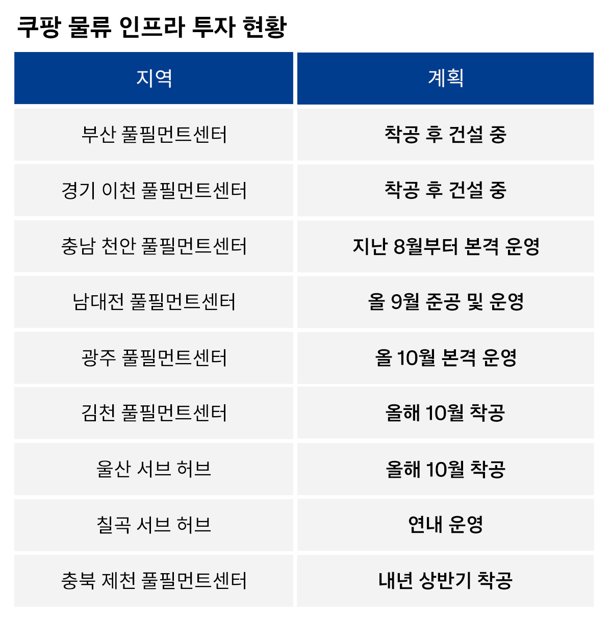 [쿠팡 제공]