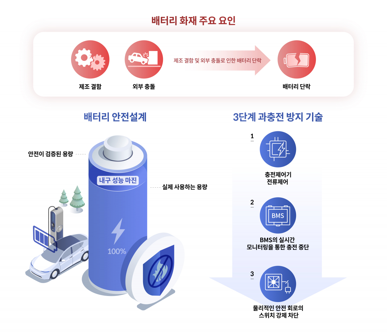 “충전 100%하면 안된다고요?”…전기차 업계, 전문가 검증 목소리 커지는 이유 [여車저車]