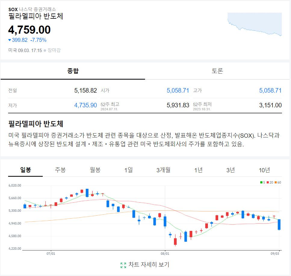 “삼성전자·SK하닉, 안전벨트 맬까요?”…‘10% 폭락’ 엔비디아, 반독점 조사 악재까지 [투자360]