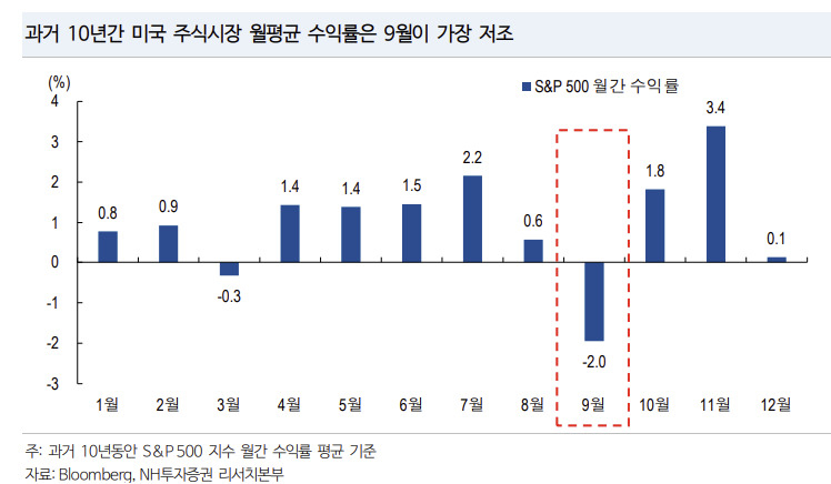 증권가 “美 경기둔화 재점화, 국내증시 하락 영향” [투자360]