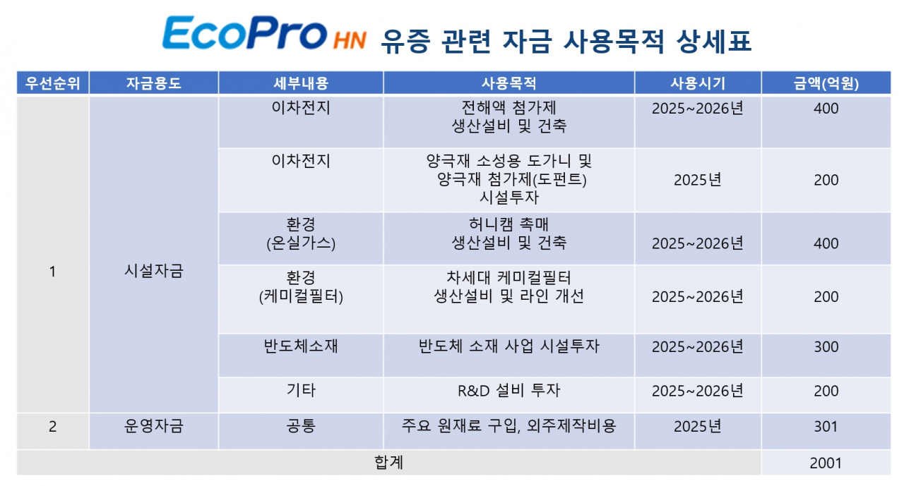 [에코프로에이치엔 자료]
