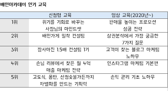 [우아한형제들 제공]