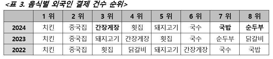 [BC카드 제공]