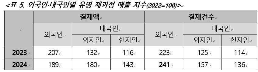 [BC카드 제공]