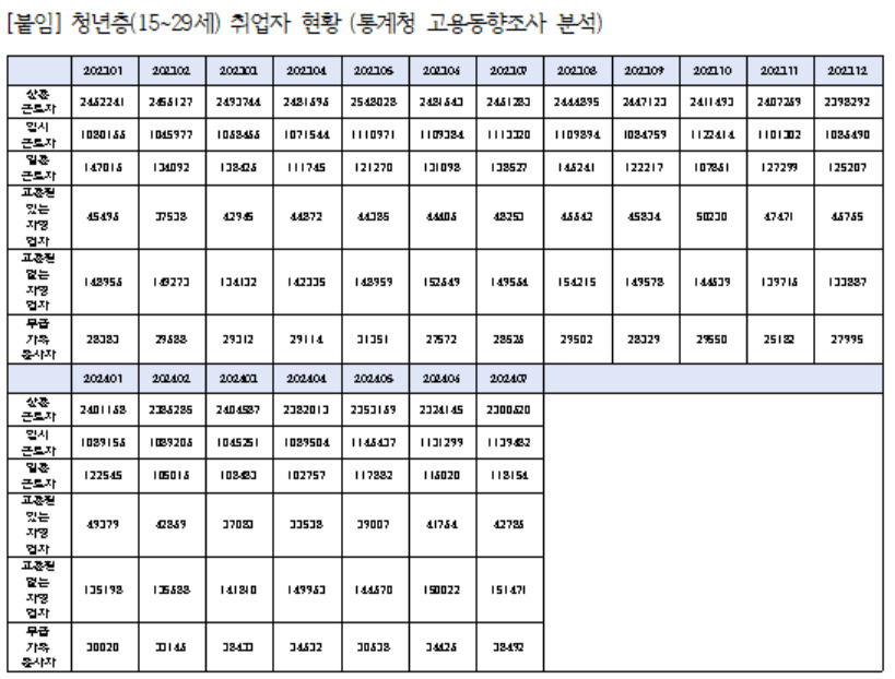 [황정아 의원실 제공]