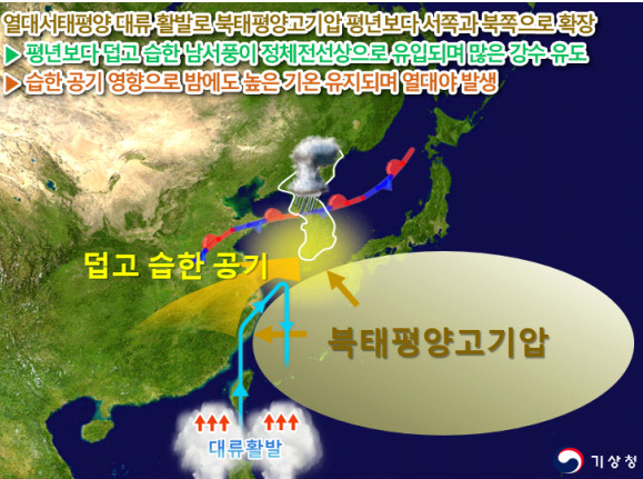 2024년 6월 하순~7월 중순 고온 및 많은 강수 관련 기후학적 원인 모식도[기상청 제공]