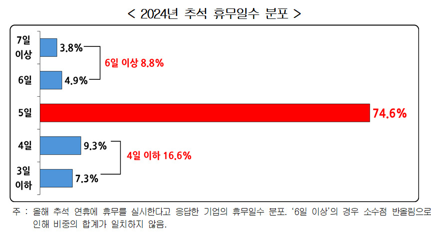 [한국경영자총협회 자료]