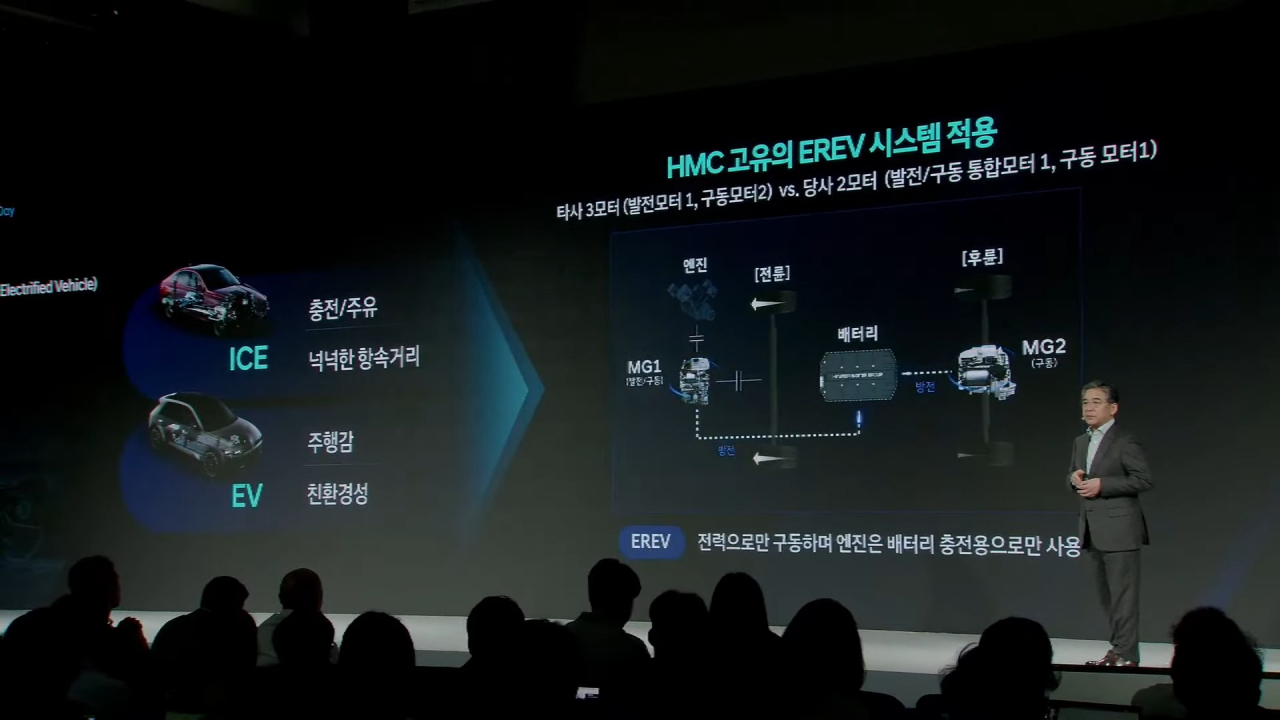 Hyundai Motor Company CEO Jang Jae-hoon announces the launch of extended-range EVs in North American and Chinese markets by 2027 during the company‘s CEO Investor Day on Aug. 28. (Hyundai Motor Group)