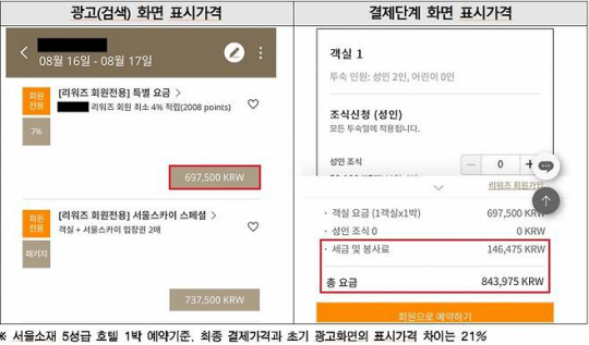 서울 소재 5성급 호텔 다크패턴 가격표시. [서울시]