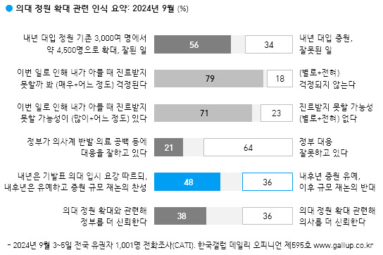 차기 대통령감, 이재명 26%·한동훈 14%…김문수 2%[數싸움]