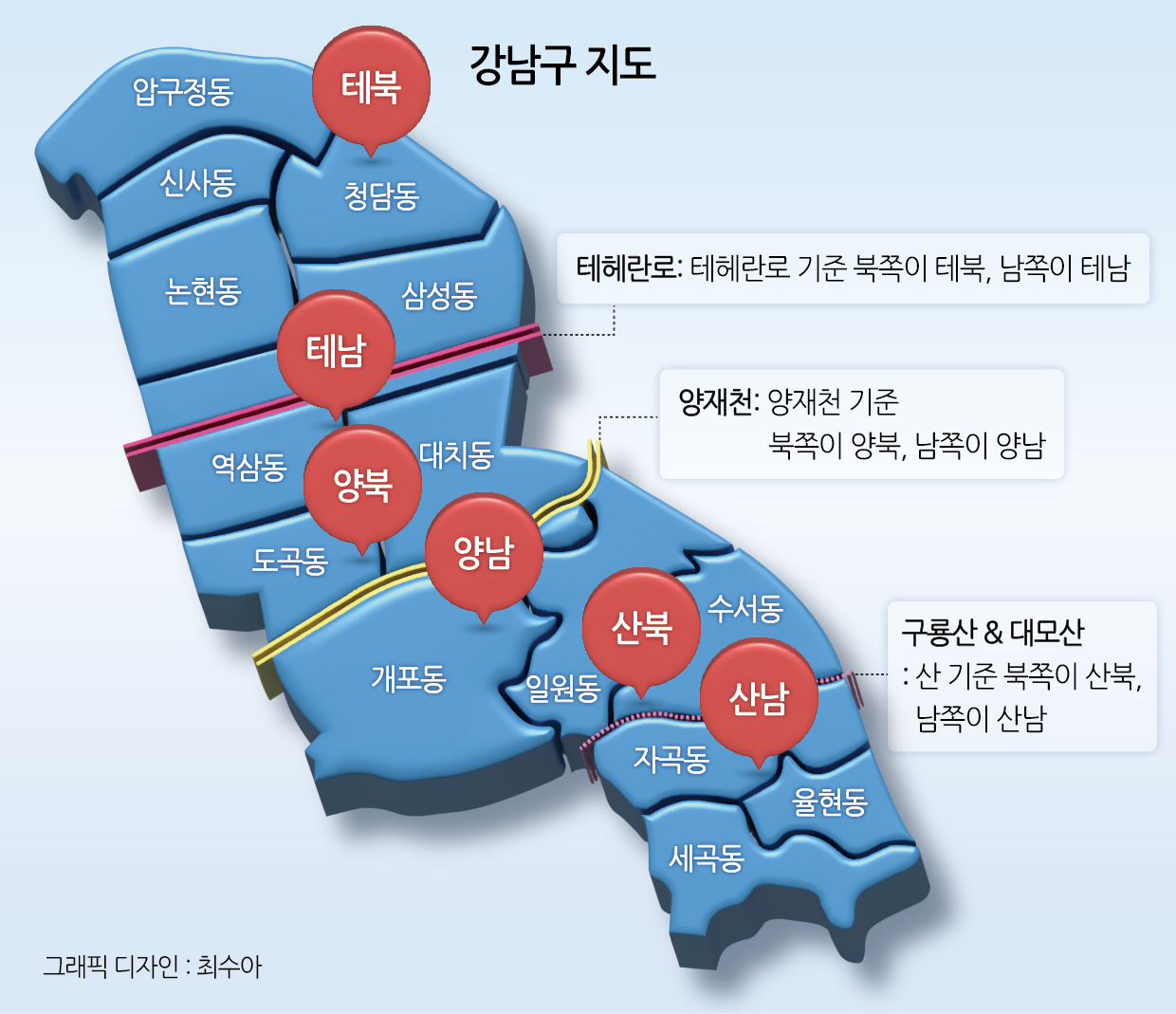 강남구 안은 크게 테헤란로·양재천·구룡산과 대모산을 기준으로 테남과 테북, 양북과 양남, 산북과 산남으로 구분지은 강남구 지도. [헤럴드DB]