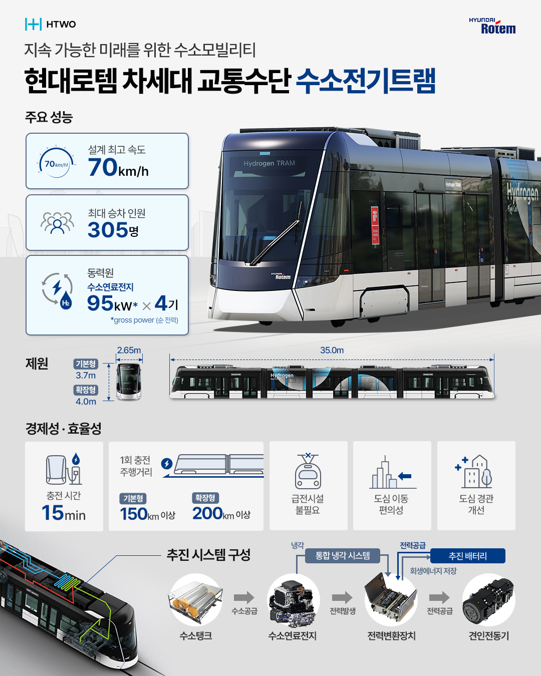 현대로템 제공