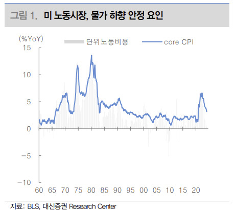 [대신증권]
