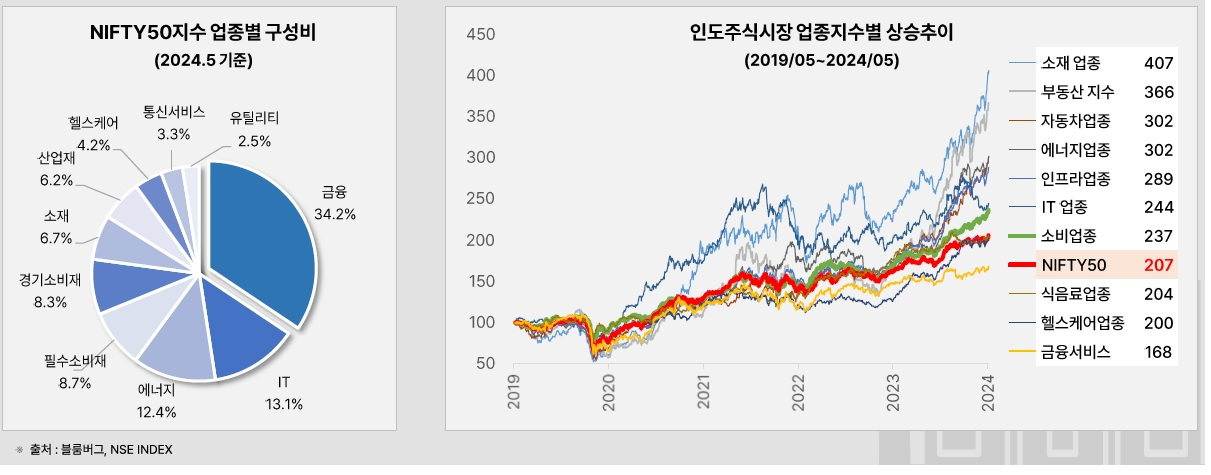 한투운용 자료