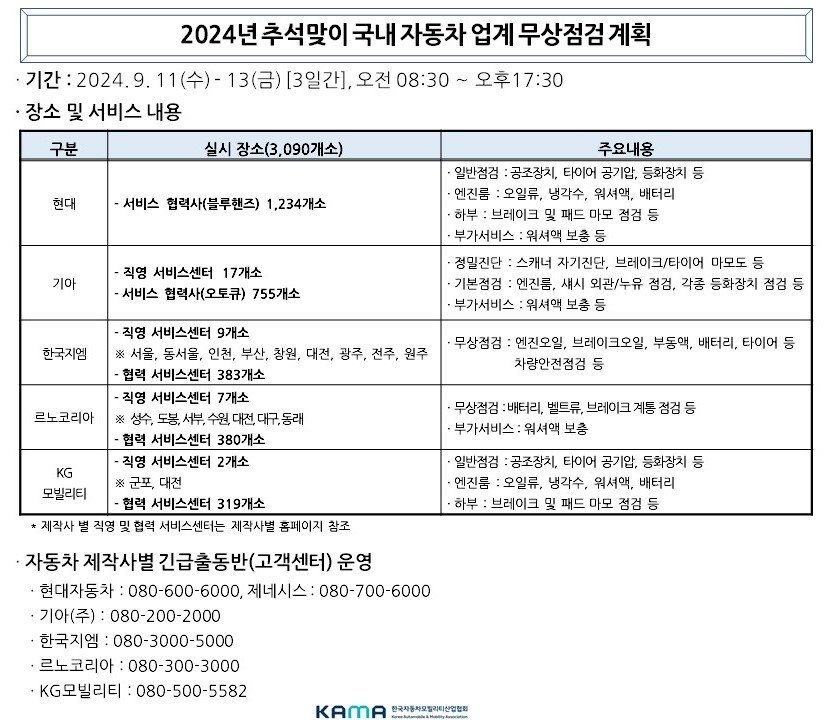 완성차 제조사별 추석맞이 무상점검 행사 계획표. [한국자동차모빌리티산업협회 제공]