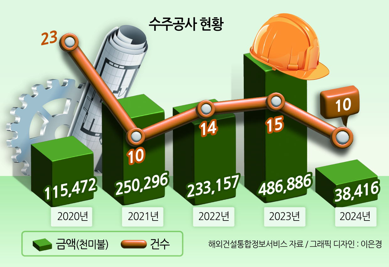 시골에서 도시로 도시로…스마트시티 총력전 인도 K건설 미래 돌파구로 뜬다 [헬로인디아]