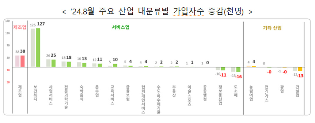 [고용노동부 제공]