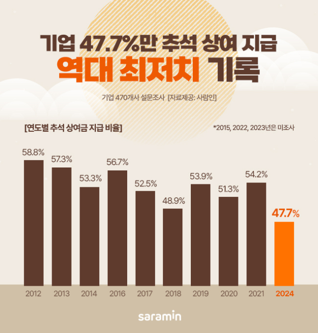 [사람인]