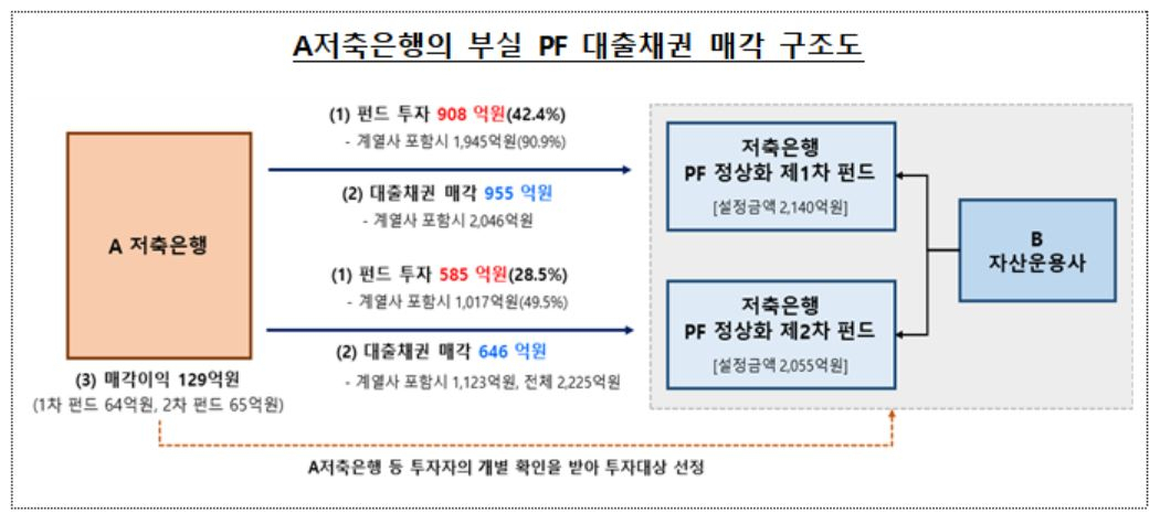 [금융감독원 제공]