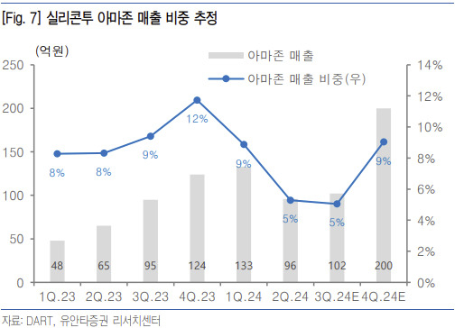 [유안타증권]